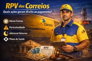 ações dos correios que geram RPV